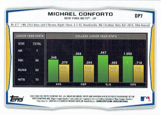 The back of Michael Conforto's 2014 Bowman Draft baseball card
