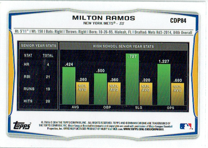 The back of Wilton Ramos' 2014 Bowman Chrome Draft baseball card
